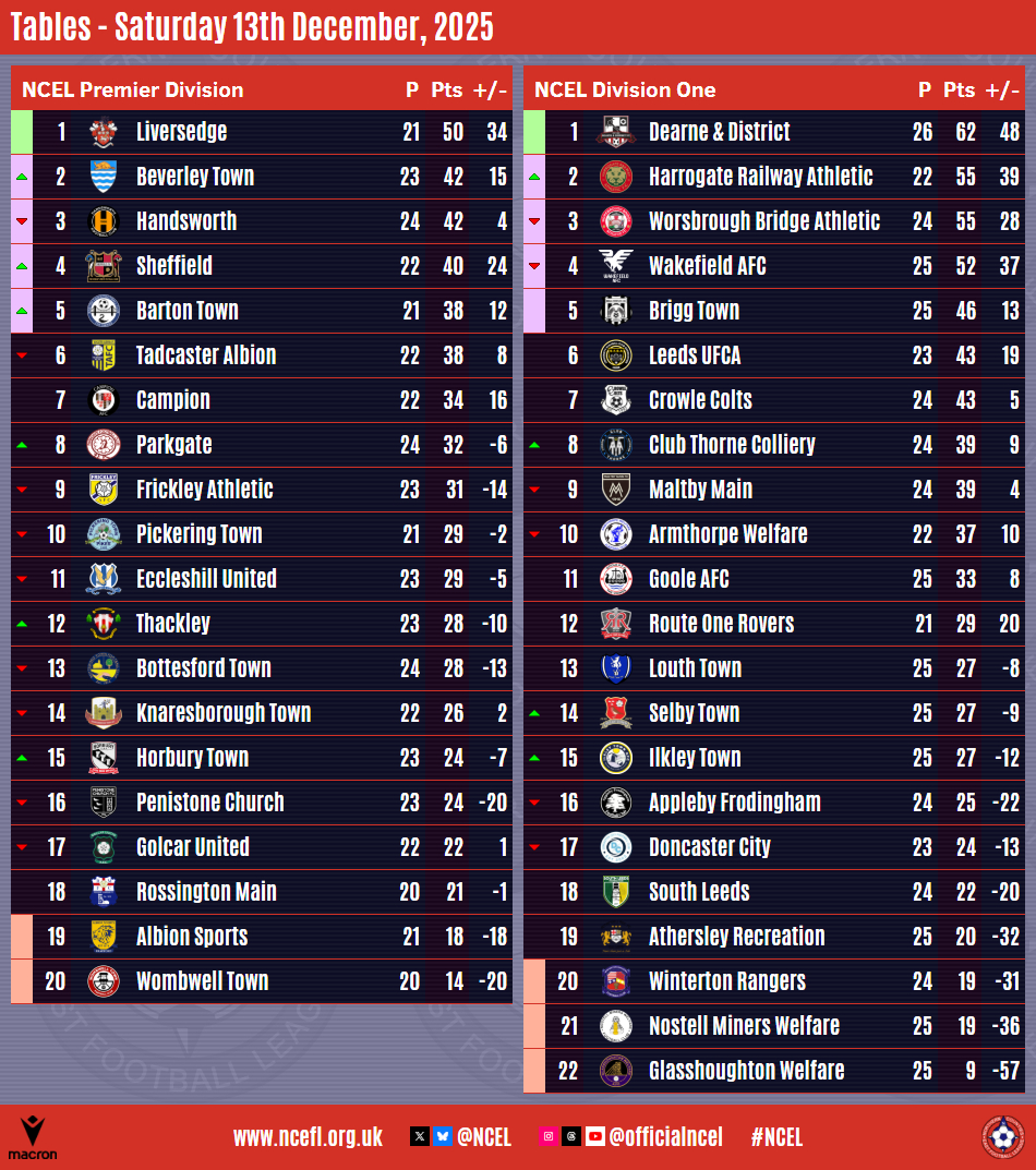 Latest Stories by Section